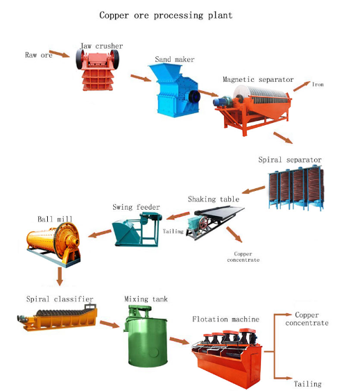 Mining