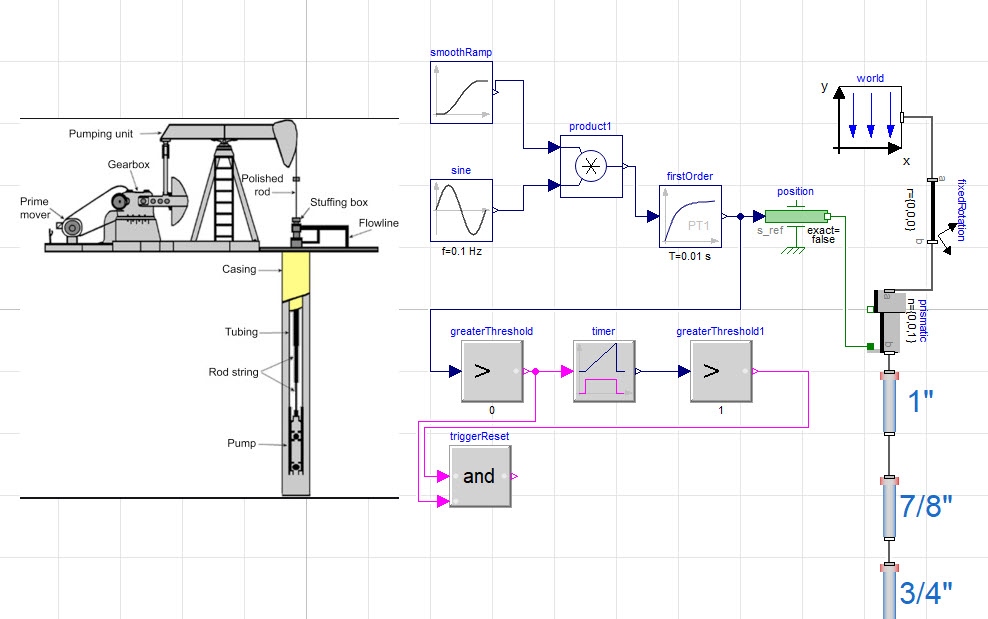 Oil_and_Gas